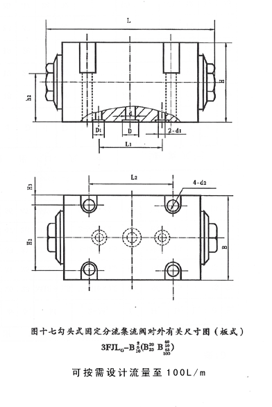 固定式分流集流閥 3FJLG-B3、5、6、8、10、15、20、25